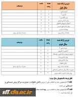 دروس ارائه شده