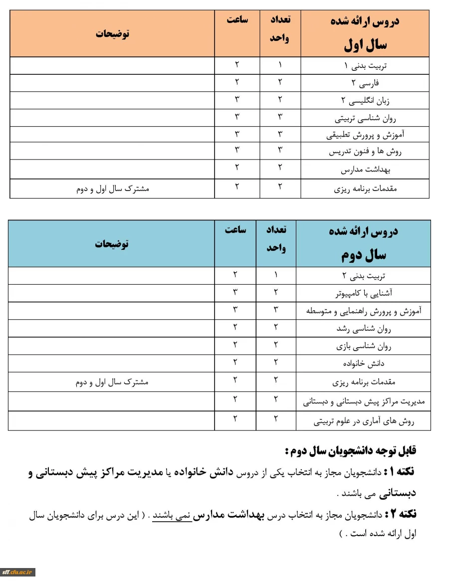 دروس ارائه شده