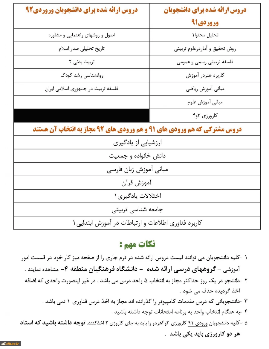 لیست دوروس ارائه شده