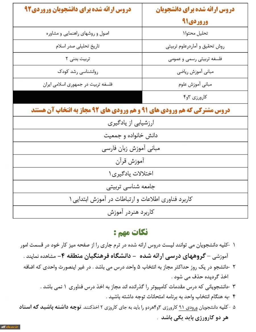 لیست دروس ارائه شده