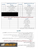 انتخاب واحد دانشجو