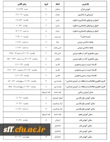 درسهای ارائه شده برای دو ورودی
