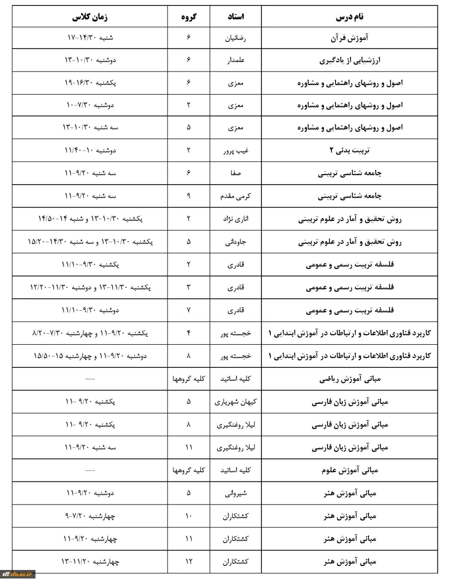 درسهای ارائه شده برای دو ورودی