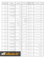 گروههای پر شده