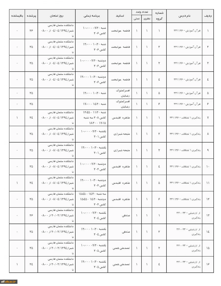 گروههای پر شده