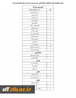 اسامی دانشجویان منتخب مسابقات علمی ، ادبی و هنری