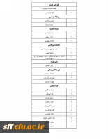اسامی دانشجویان منتخب مسابقات علمی ، ادبی و هنری