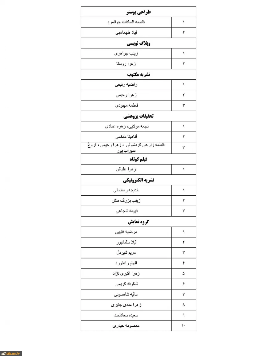 اسامی دانشجویان منتخب مسابقات علمی ، ادبی و هنری