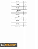 اسامی دانشجویان منتخب مسابقات علمی ، ادبی و هنری