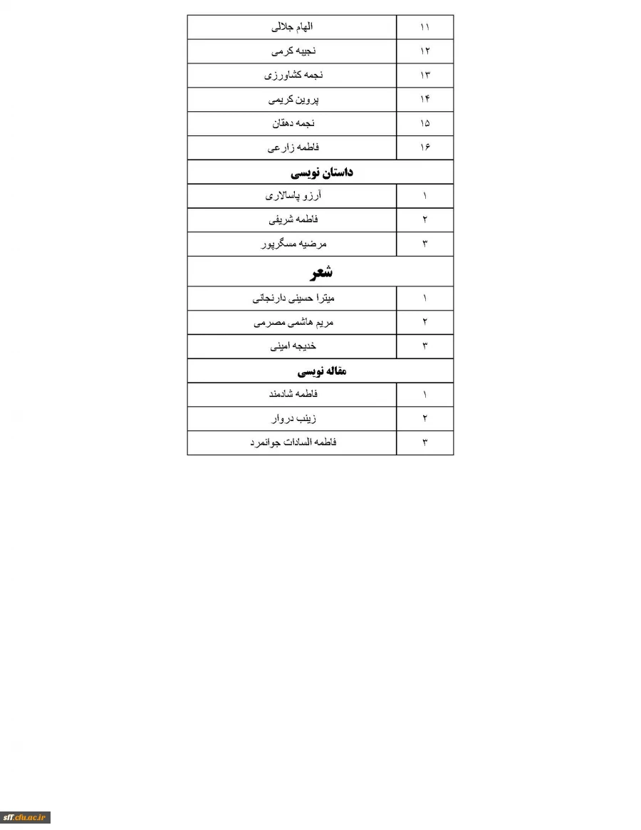 اسامی دانشجویان منتخب مسابقات علمی ، ادبی و هنری