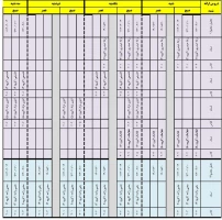 برنامه کلاسی ترم تابستان