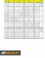 آخرین اصلاحیه برنامه کلاسی