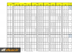 برنامه کلاسی 1