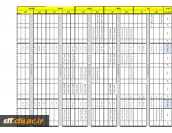 برنامه کلاسی 1