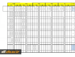 برنامه کلاسی 1