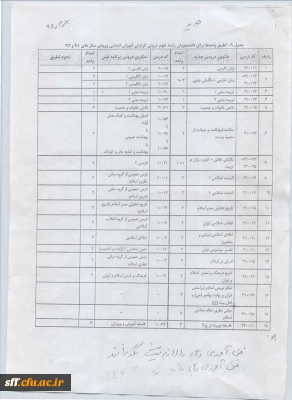 اطلاعیه شماره یک انتخاب واحد نیمسال اول 95-94