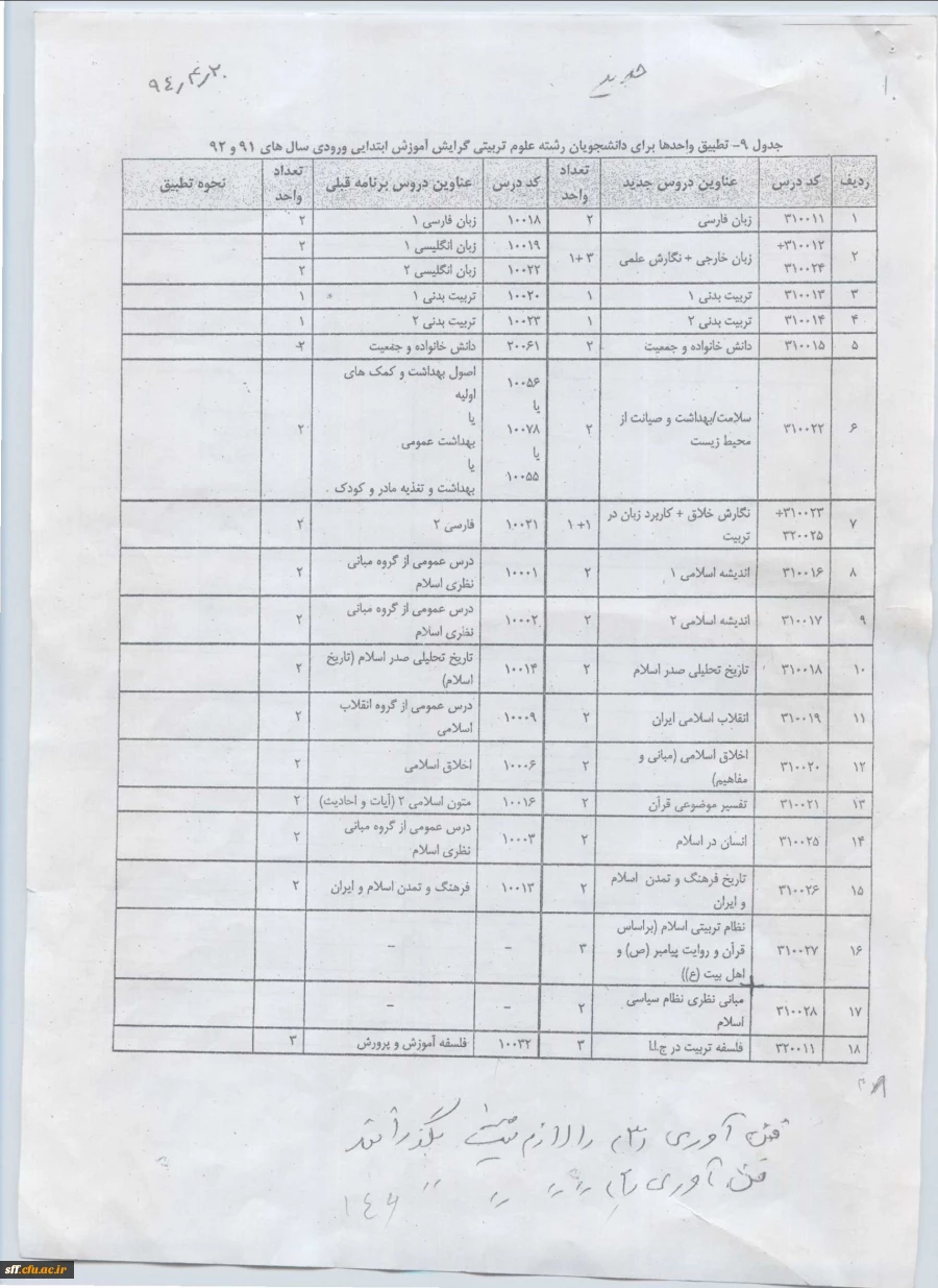 سیلابس دروس