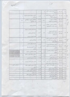 سیلابس دروس