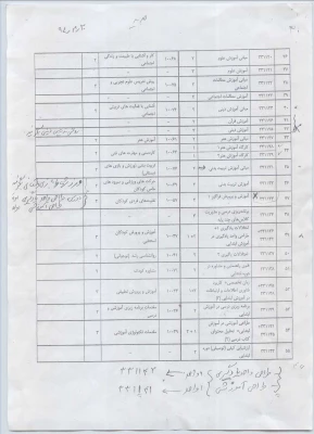 سیلابس دروس