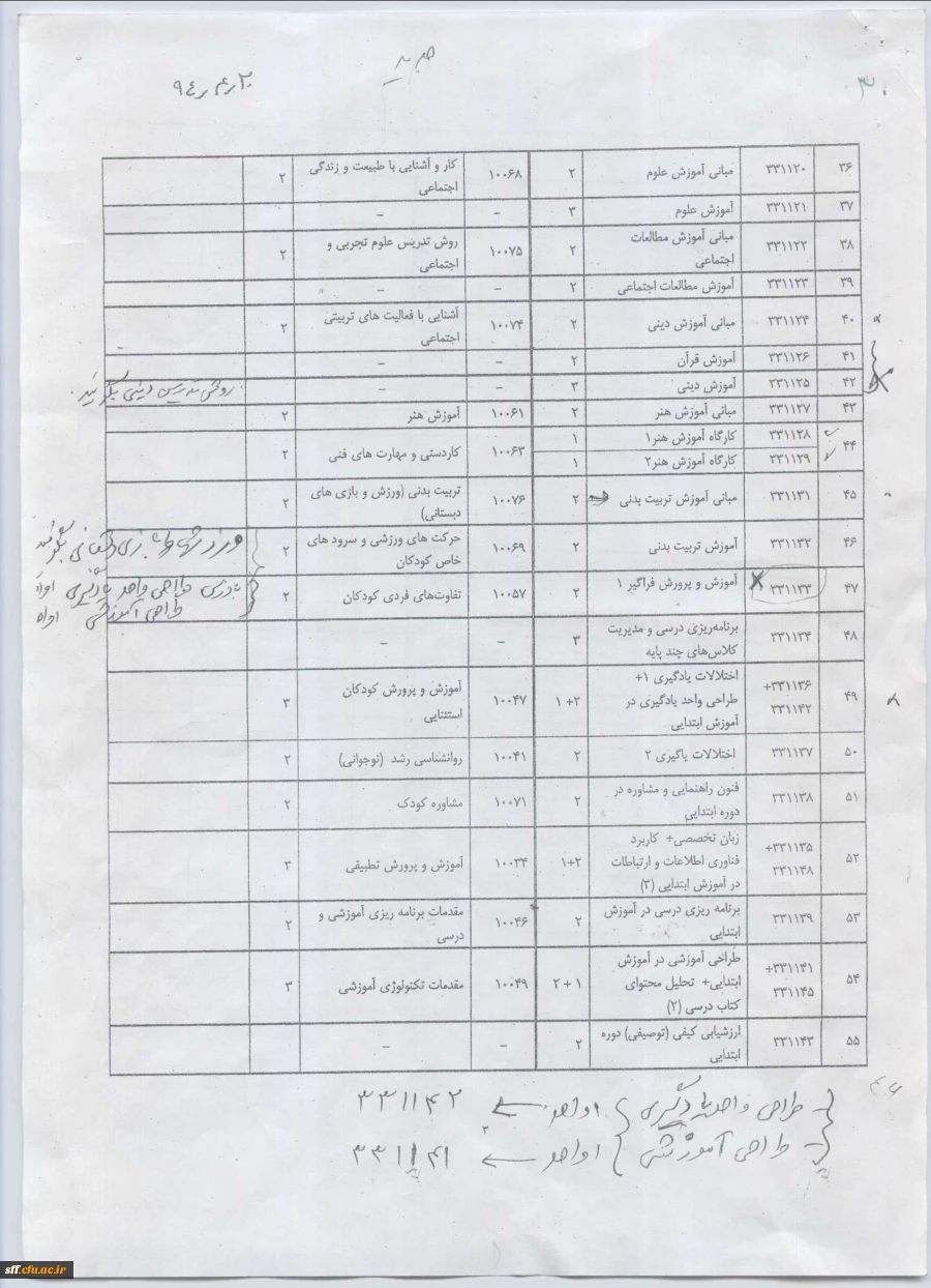 سیلابس دروس