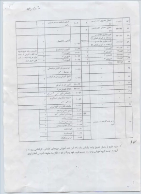 سیلابس دروس
