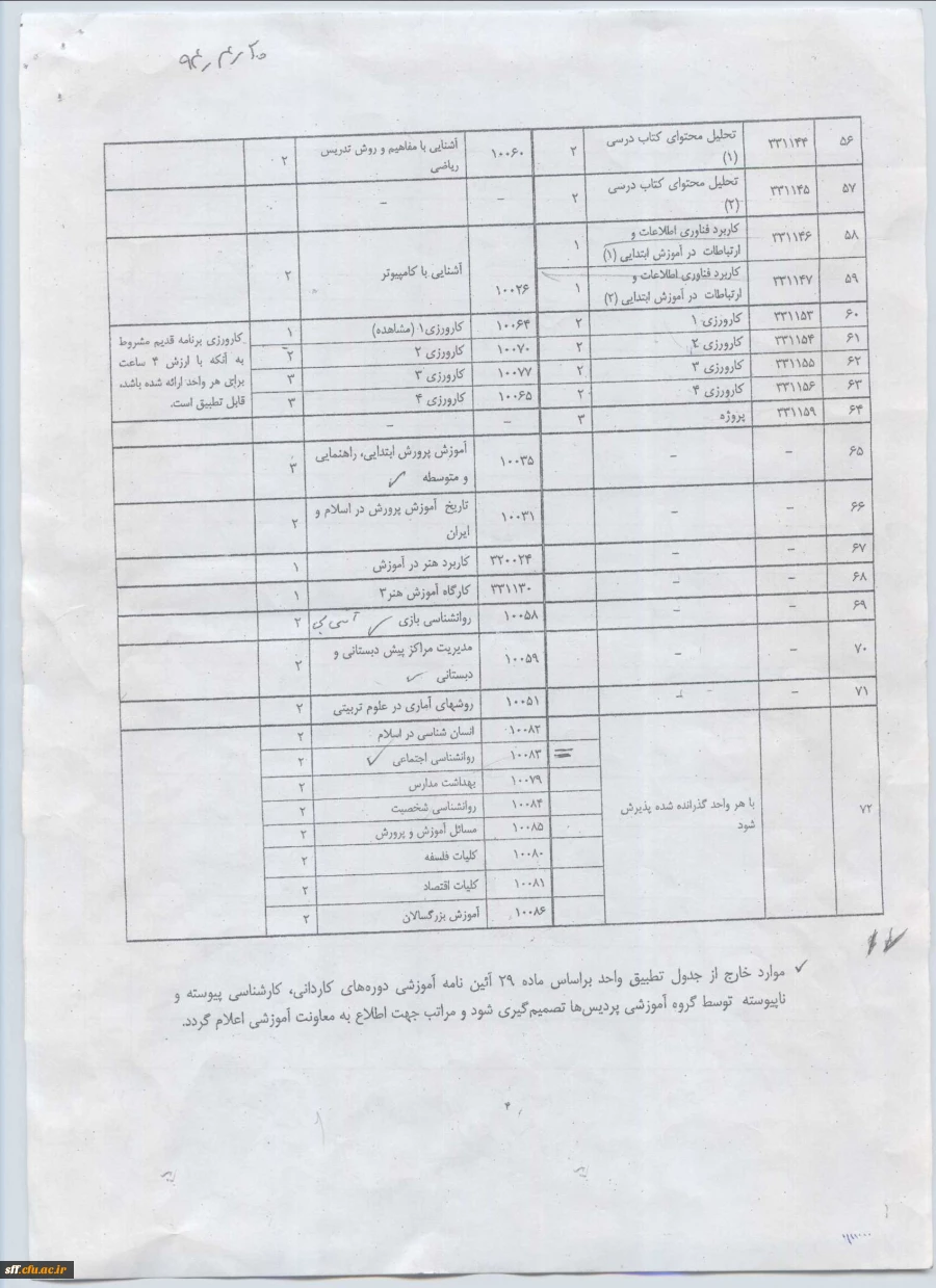 سیلابس دروس