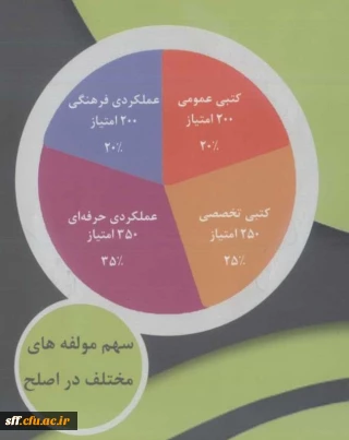 قابل توجه  تمامی دانشجویان امتیاز های مورد نیاز برای فارغ التحصیلی