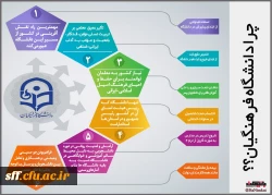 قابل توجه داوطلبان آزمون سراسری 1397