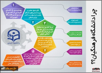 قابل توجه داوطلبان آزمون سراسری 1397
