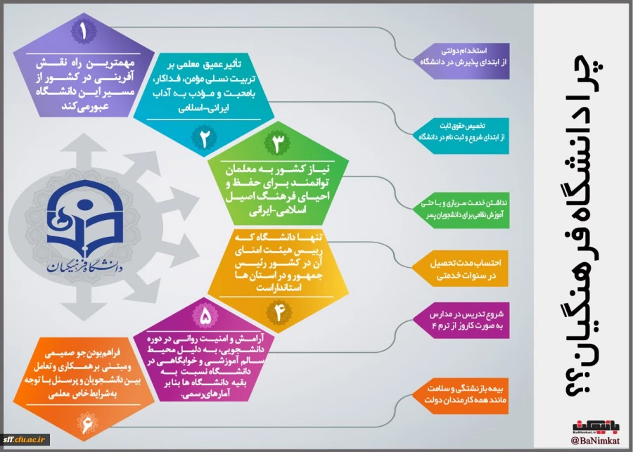 قابل توجه داوطلبان آزمون سراسری 1397