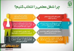 قابل توجه داوطلبان آزمون سراسری 1397