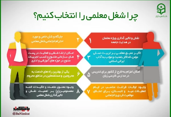 قابل توجه داوطلبان آزمون سراسری 1397