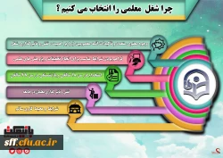 قابل توجه داوطلبان آزمون سراسری 1397