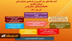 کسب مقام های برتر کشوری استان فارس در یازدهمین جشنواره ملی پژوهش وفناوری دانشگاه فرهنگیان استان فارس آذر ماه 1401 2