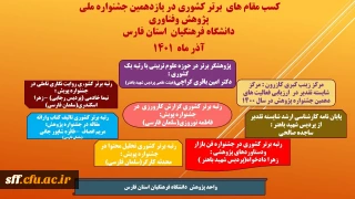  کسب مقام های برتر کشوری استان فارس

کسب مقام های برتر کشوری استان فارس در یازدهمین جشنواره ملی پژوهش وفناوری دانشگاه فرهنگیان استان فارس آذر ماه 1401