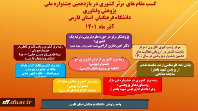  کسب مقام های برتر کشوری استان فارس

کسب مقام های برتر کشوری استان فارس در یازدهمین جشنواره ملی پژوهش وفناوری دانشگاه فرهنگیان استان فارس آذر ماه 1401