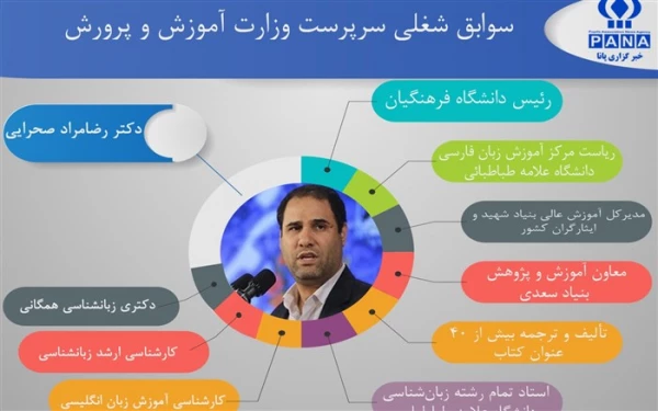 رضا مراد صحرایی وزیر آموزش و پرورش شد. 3